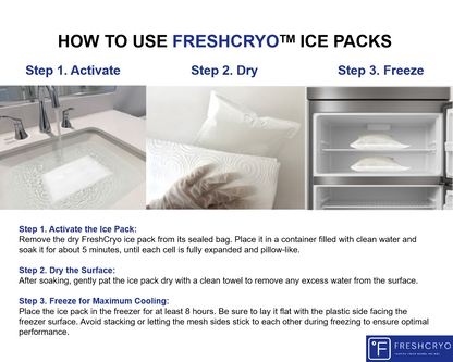 2-Ply, 1-Cube Ice Pack, 1 Sheet